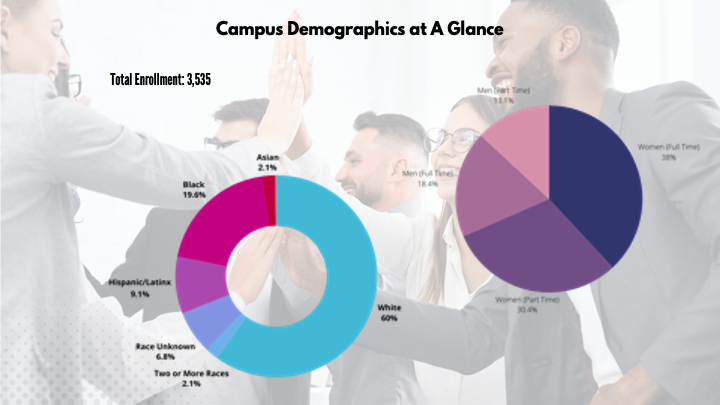Campus Community & Belonging slide3