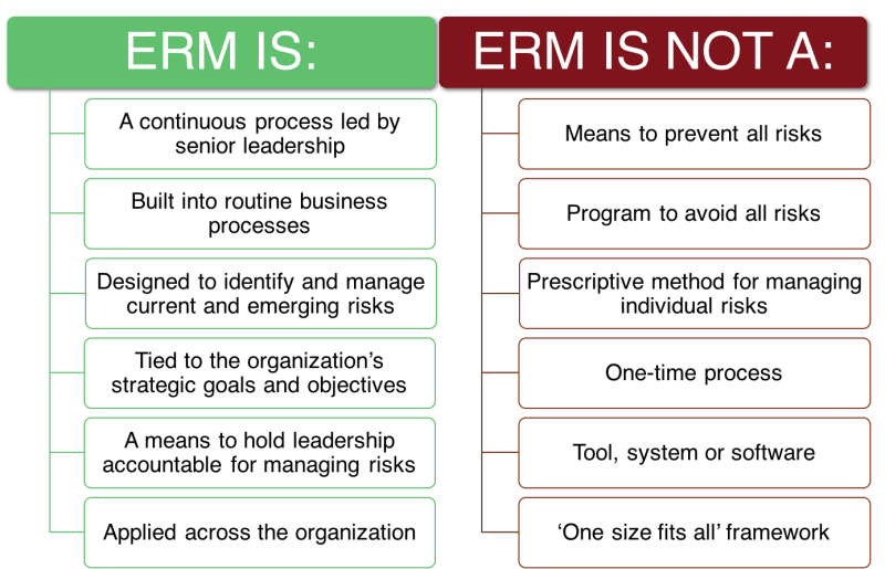 Enterprise Risk Management (ERM)  Office of the Chief Risk Officer